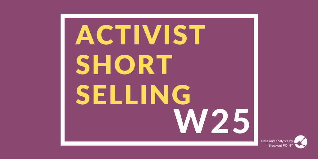 Activist Short Selling in W25