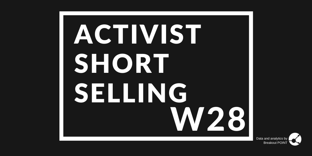 Activist Short Selling in W28