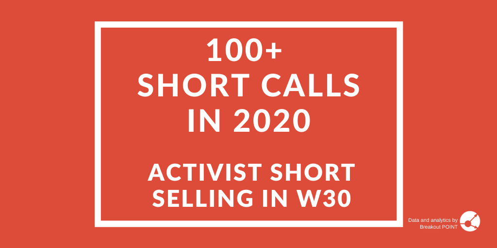 Activist Short Selling in W30