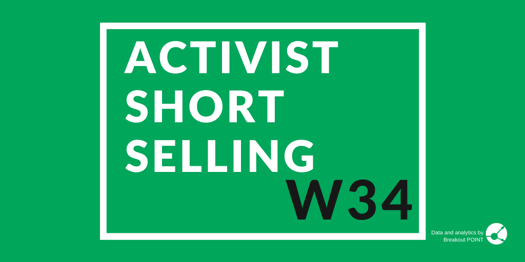 Activist Short Selling in W34