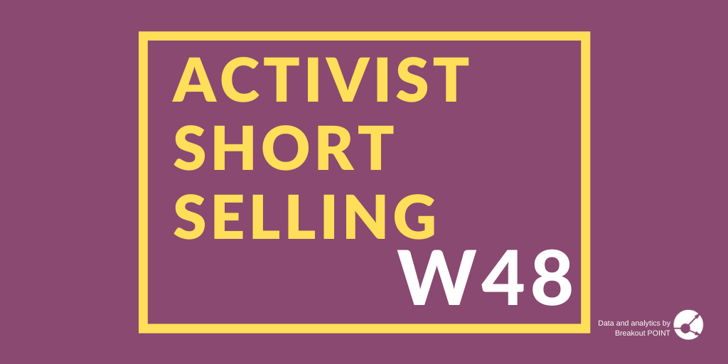 Activist Short Selling in W48