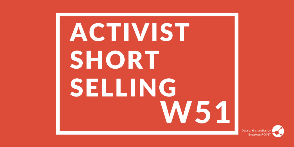 Activist Short Selling in W51