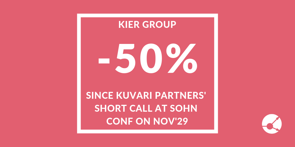Kuvari's Kier Group Short -50%