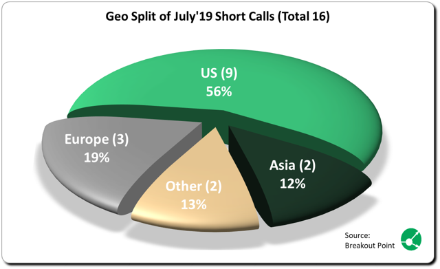 New Activist Shorts in July