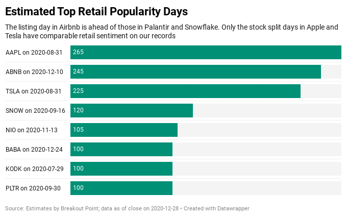 The Days of Retail Investors
