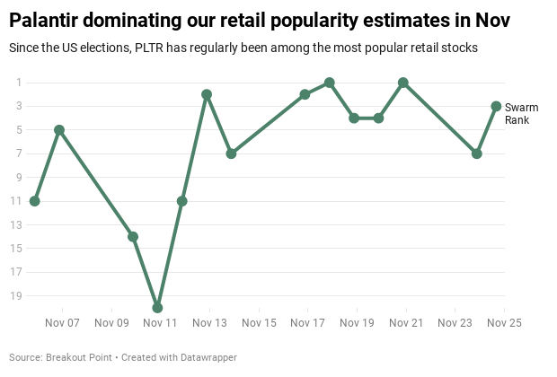 Retail Popularity November 25