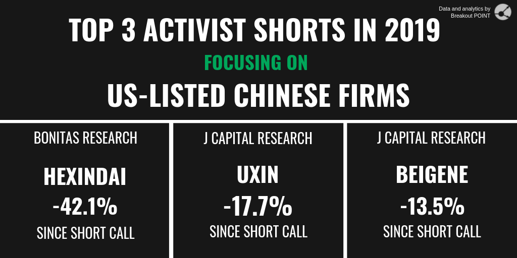 Short Selling in US-listed Chinese firms