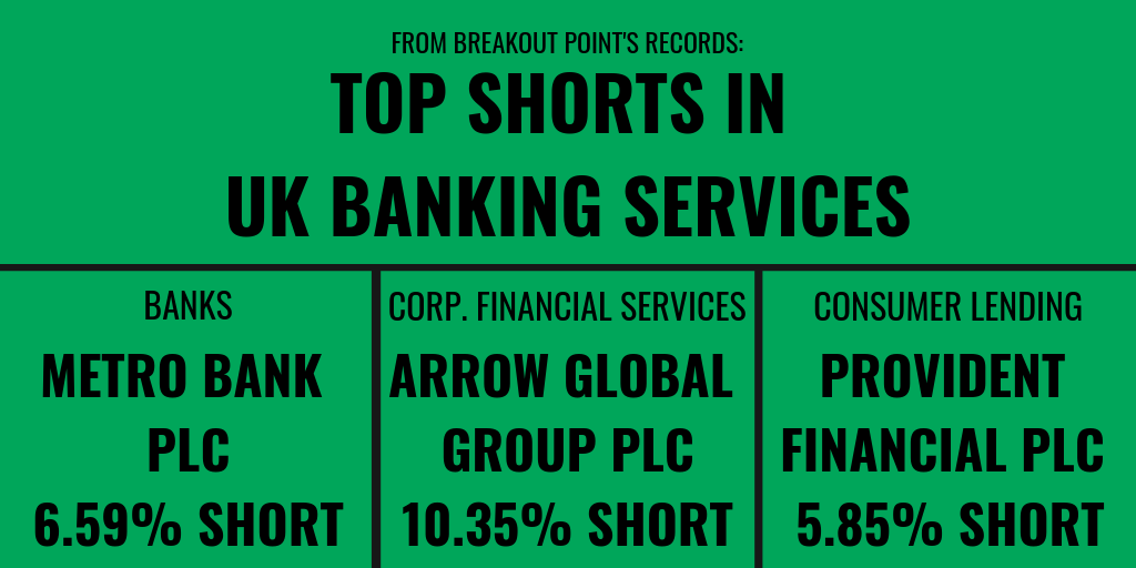 Short Sellers vs UK Banking Services