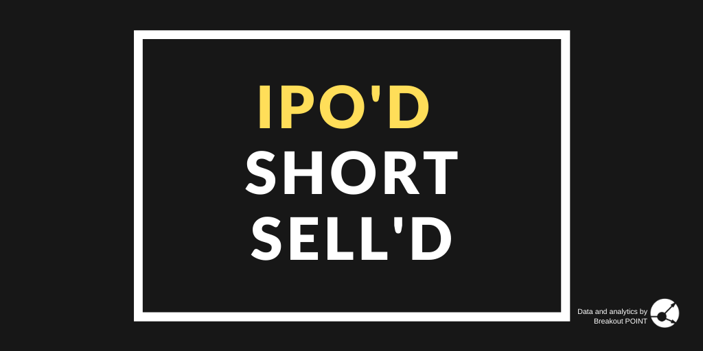 Short-Selling European IPOs