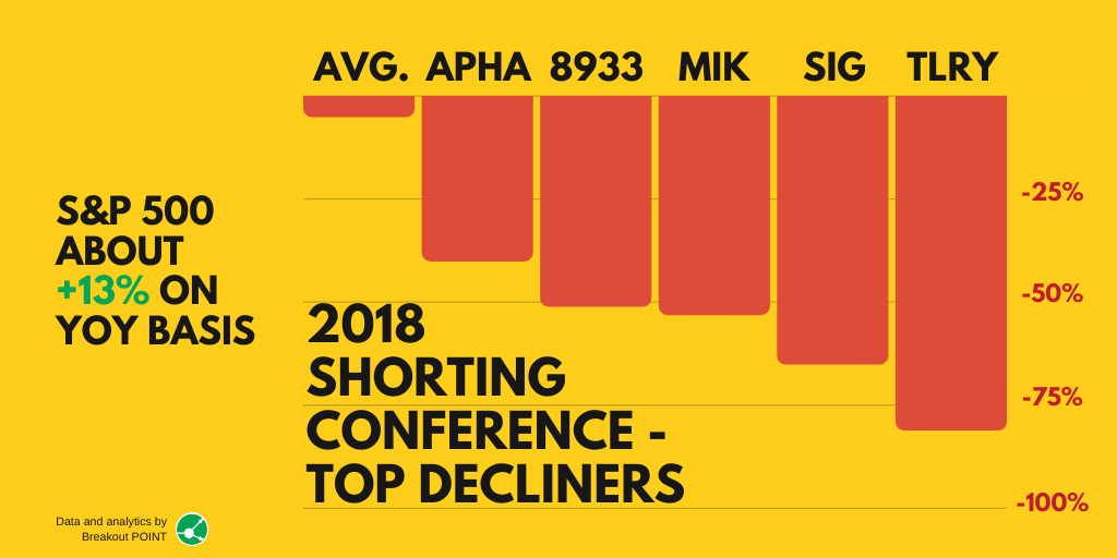 Tilray Short Tops 2018 Shorting Conference Calls