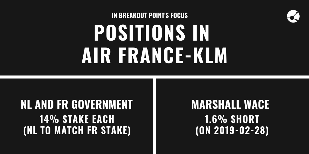 Who is building a (short) Air France-KLM stake?