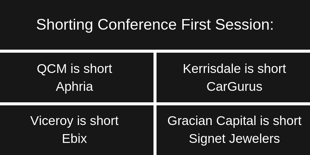 Shorting at Shorting Conference