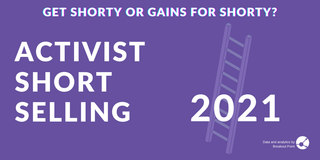Activist Short Selling in 2021