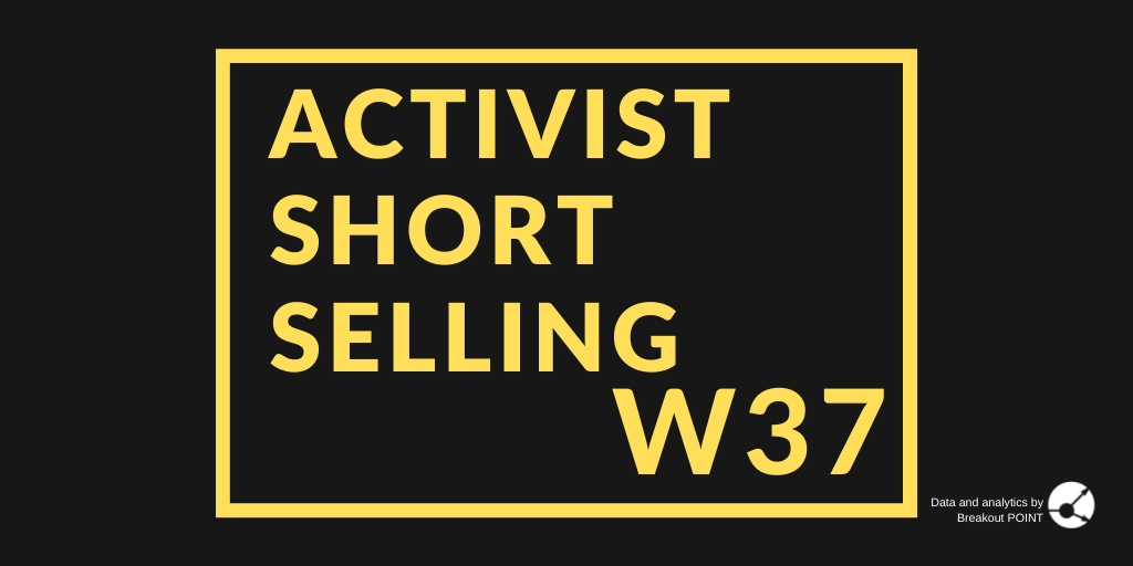Activist Short Selling in W37