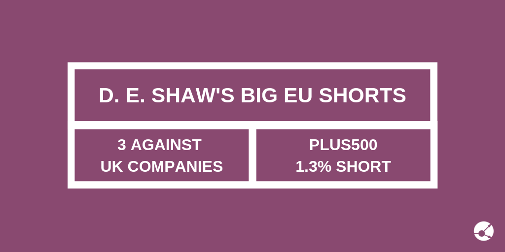 Big EU Shorts of D.E. Shaw