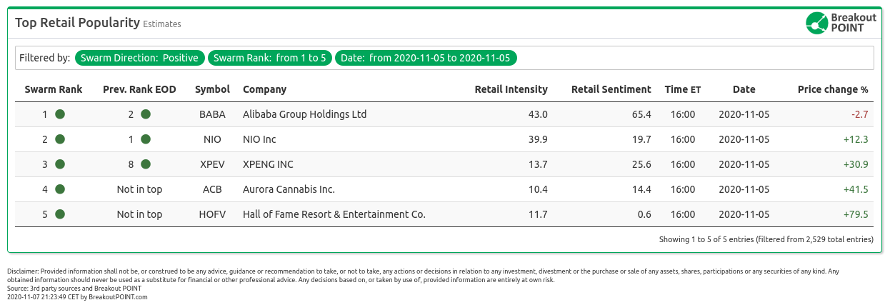 US Elections - Retail Popularity Trends