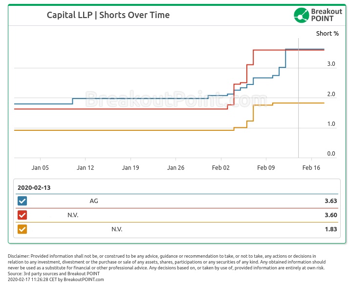 HF boosts shorts in EU shopping centres