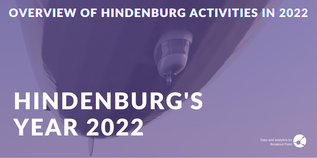 Hindenburg Research's Year 2022