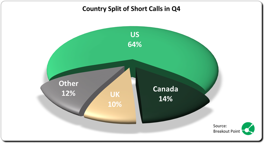 Q4 Activist Short Selling