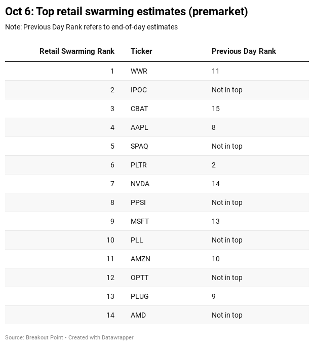 Retail Flows 1006