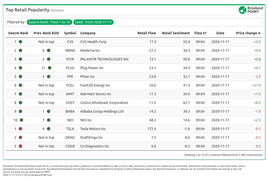 Retail Flows November 17