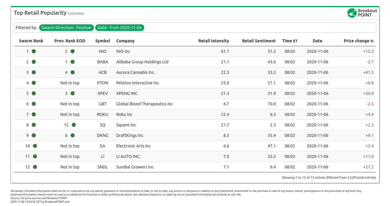 Retail Flows November 6