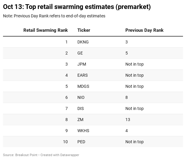 Retail Flows October 13