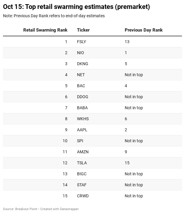 Retail Flows October 15