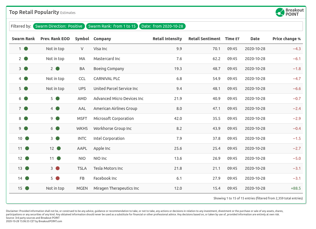 Retail Flows October 28