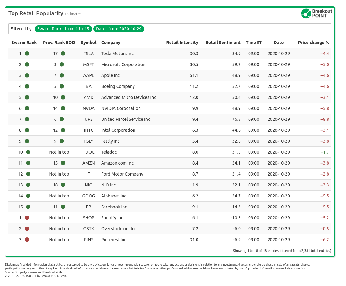 Retail Flows October 29