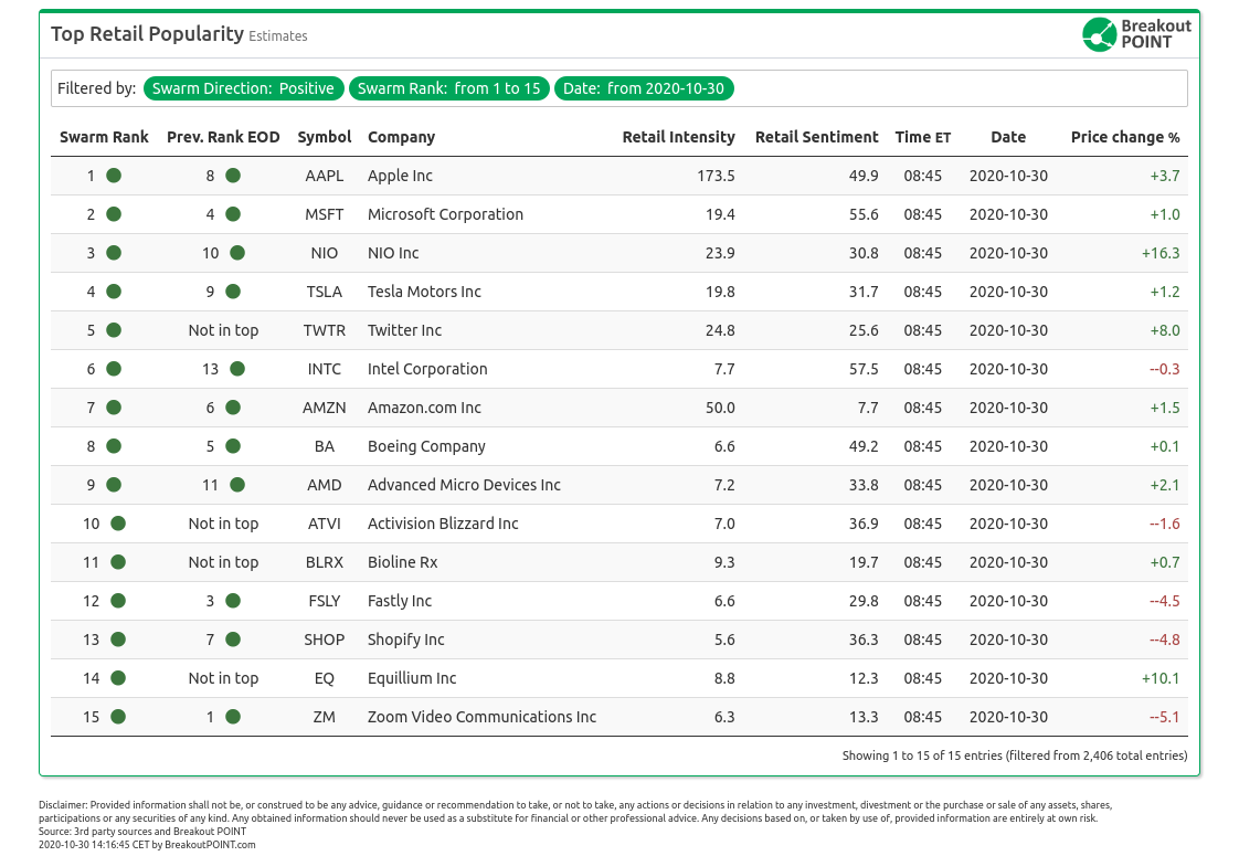 Retail Flows October 30