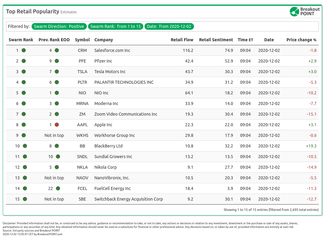 Retail Popularity December 2