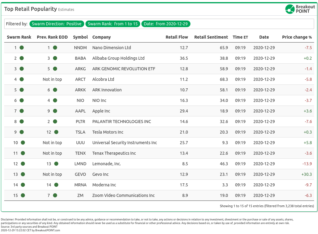 Retail Popularity December 29