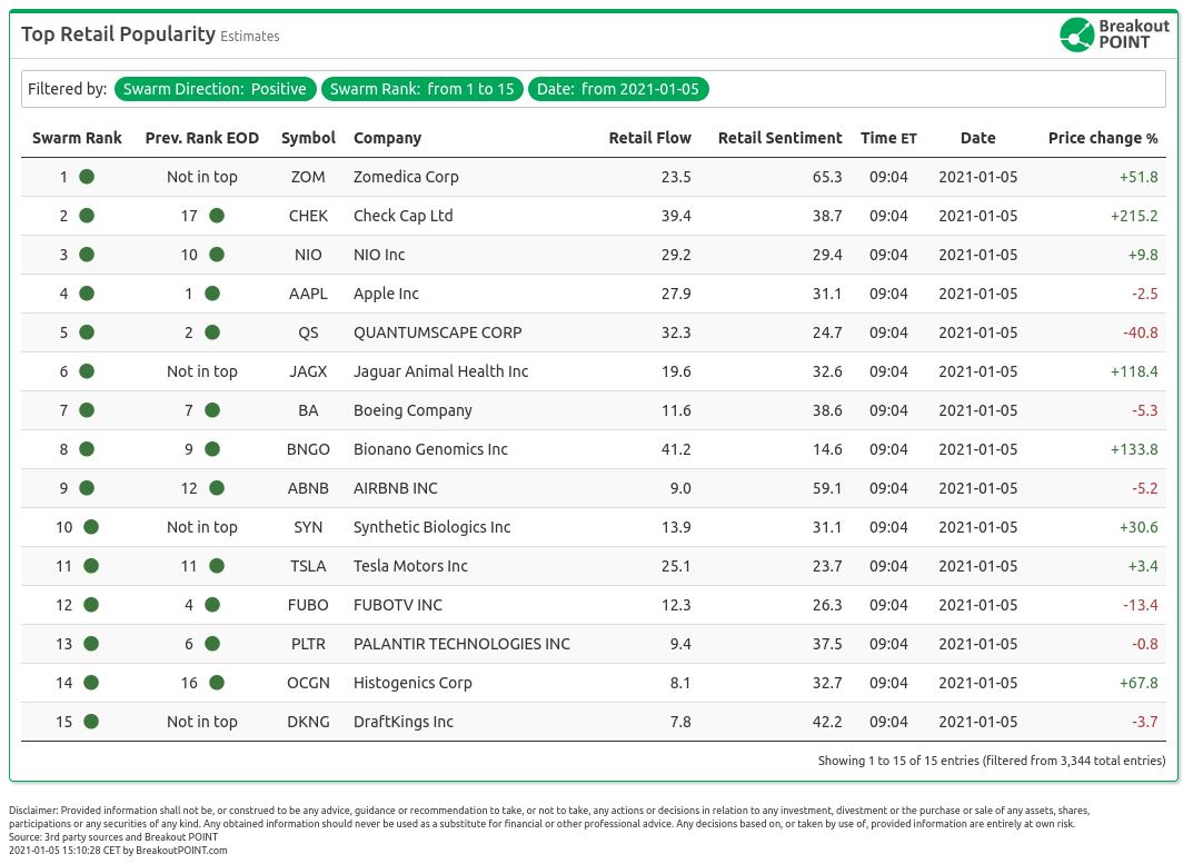 Retail Popularity January 5