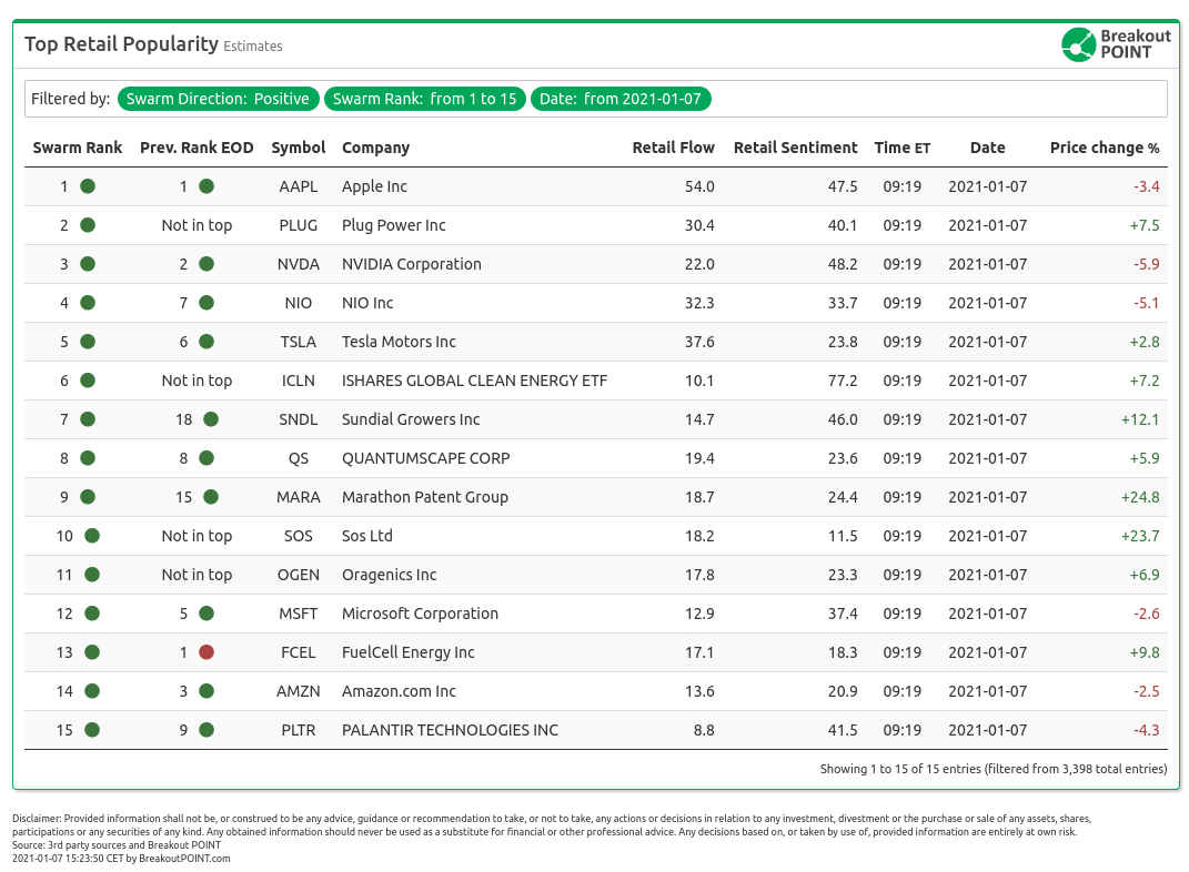 Retail Popularity January 7