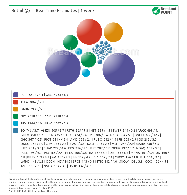 Retail Popularity - Most discussed W53